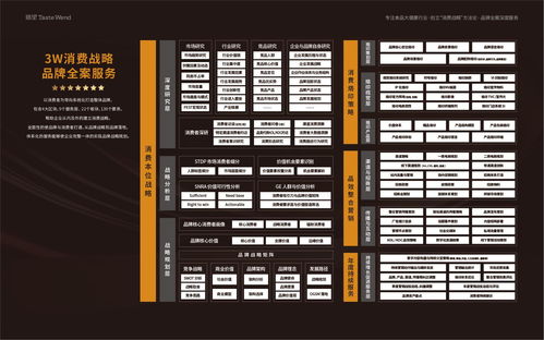 餐饮食品行业营销咨询与品牌农业专业服务指南