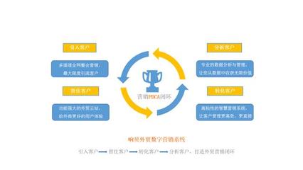 瑞诺国际携手鲲鹏传媒、格品咨询，共启外贸线上营销新篇章
